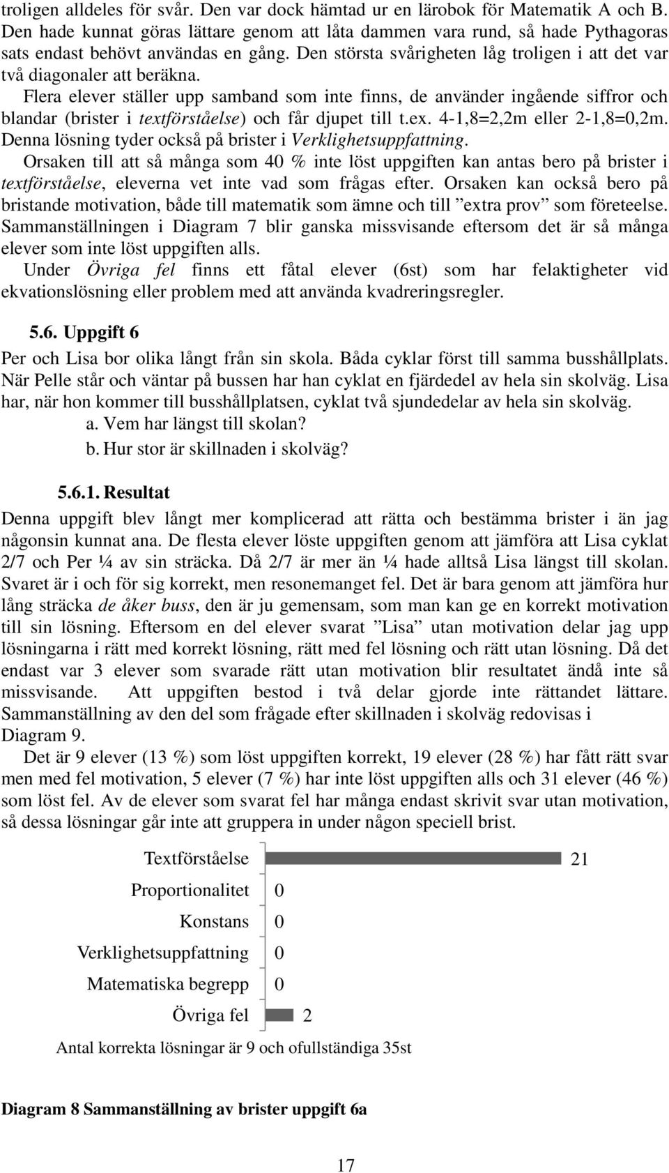 Flera elever ställer upp samband som inte finns, de använder ingående siffror och blandar (brister i textförståelse) och får djupet till t.ex. 4-1,8=2,2m eller 2-1,8=0,2m.