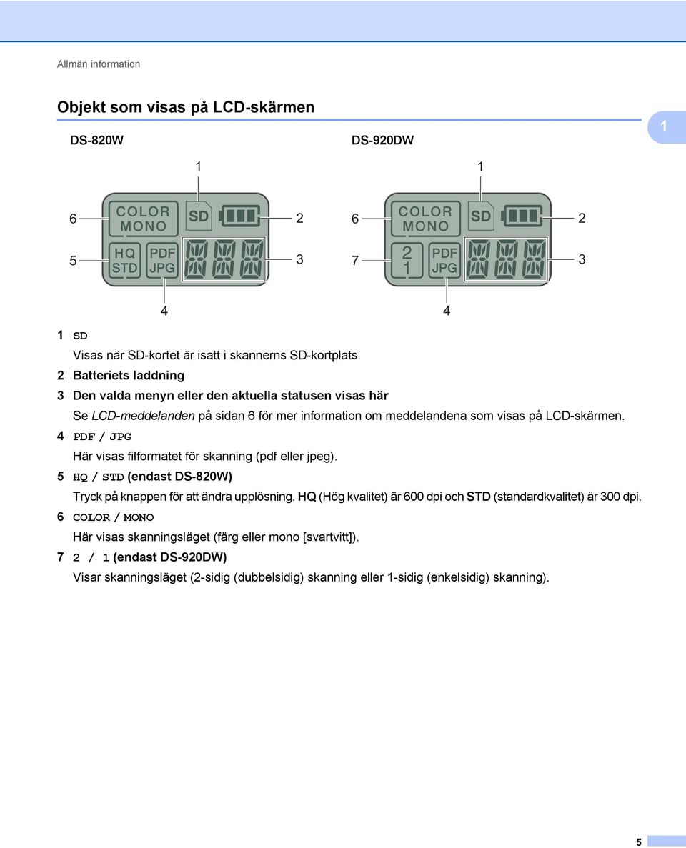 4 PDF / JPG Här visas filformatet för skanning (pdf eller jpeg). 5 HQ / STD (endast DS-820W) Tryck på knappen för att ändra upplösning.