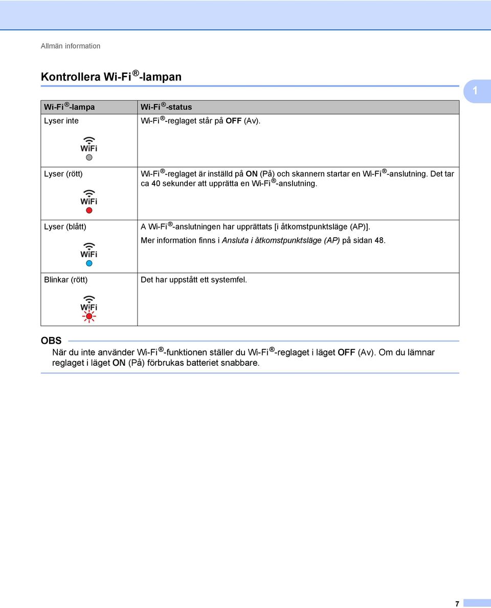 WiFi Lyser (blått) WiFi A Wi-Fi -anslutningen har upprättats [i åtkomstpunktsläge (AP)]. Mer information finns i Ansluta i åtkomstpunktsläge (AP) på sidan 48.