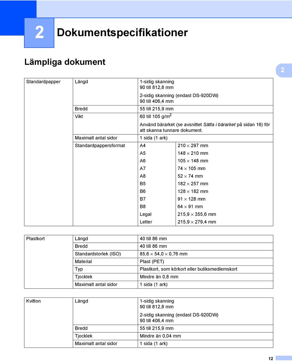 Maximalt antal sidor 1 sida (1 ark) Standardpappersformat A4 210 297 mm A5 148 210 mm A6 105 148 mm A7 74 105 mm A8 52 74 mm B5 182 257 mm B6 128 182 mm B7 91 128 mm B8 64 91 mm Legal 215,9 355,6 mm