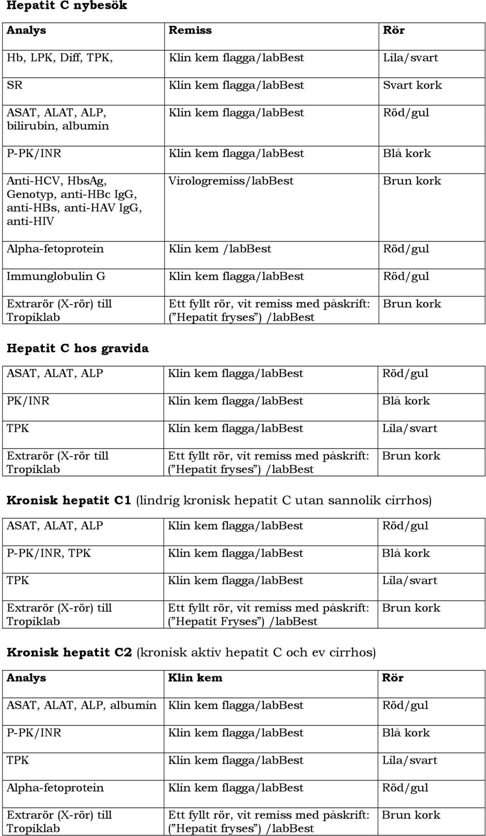 Klin kem flagga/labbest Röd/gul Extrarör (X-rör) till Tropiklab Hepatit C hos gravida Ett fyllt rör, vit remiss med påskrift: ( Hepatit fryses ) /labbest ASAT, ALAT, ALP Klin kem flagga/labbest