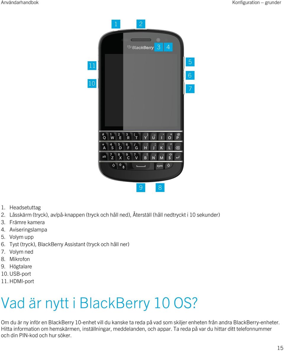 USB-port 11. HDMI-port Vad är nytt i BlackBerry 10 OS?