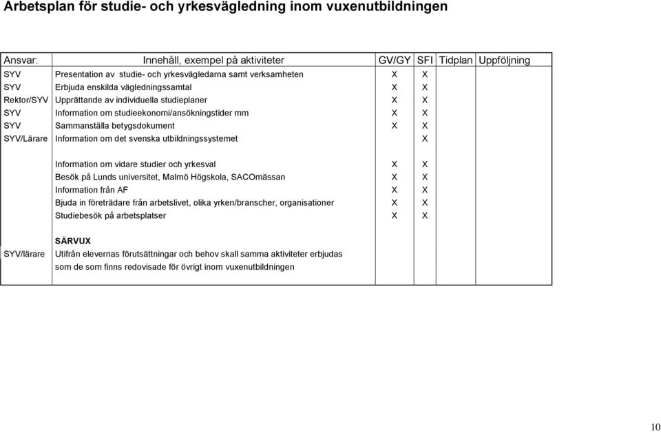 X SYV/Lärare Information om det svenska utbildningssystemet X Information om vidare studier och yrkesval X X Besök på Lunds universitet, Malmö Högskola, SACOmässan X X Information från AF X X Bjuda