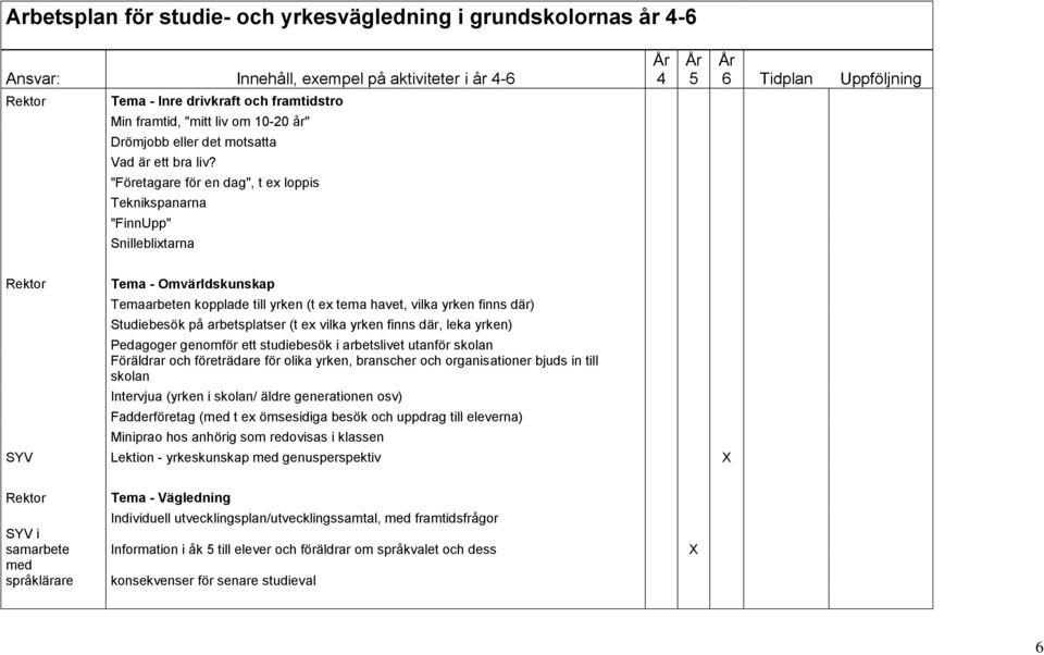 "Företagare för en dag", t ex loppis Teknikspanarna "FinnUpp" Snilleblixtarna 4 5 6 Tidplan Uppföljning Tema - Omvärldskunskap Temaarbeten kopplade till yrken (t ex tema havet, vilka yrken finns där)