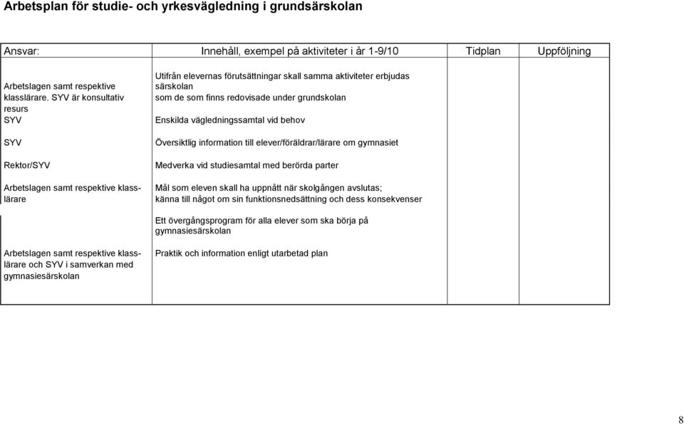 grundskolan Enskilda vägledningssamtal vid behov Översiktlig information till elever/föräldrar/lärare om gymnasiet Medverka vid studiesamtal med berörda parter Mål som eleven skall ha uppnått när