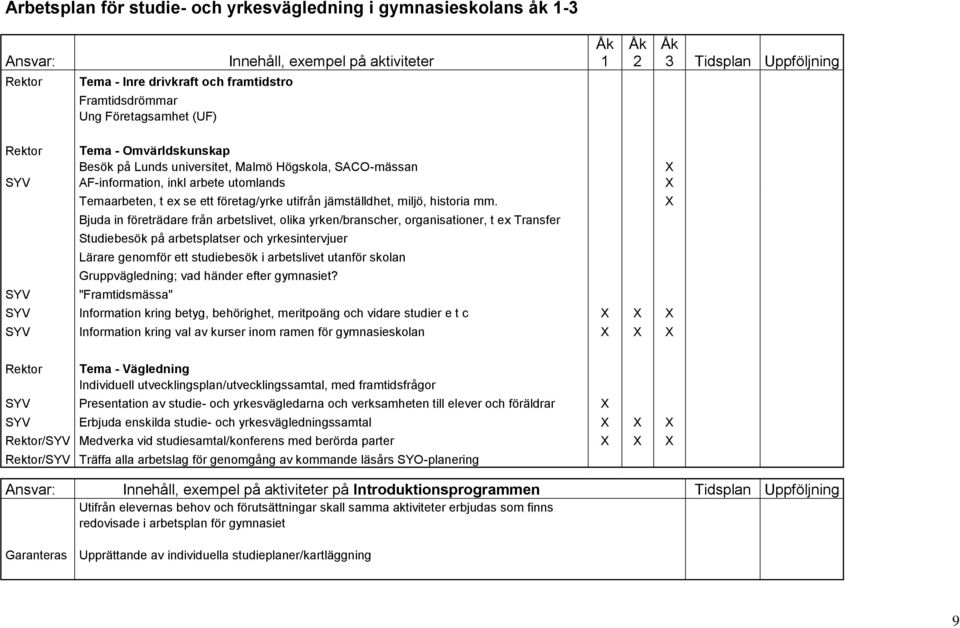 jämställdhet, miljö, historia mm.