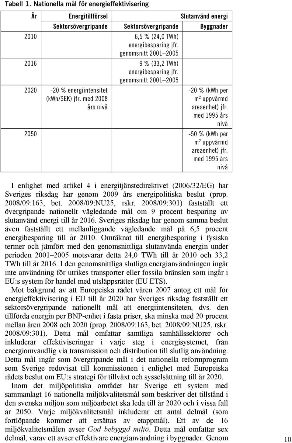 med 1995 års nivå 2050-50 % (kwh per m 2 uppvärmd areaenhet) jfr.