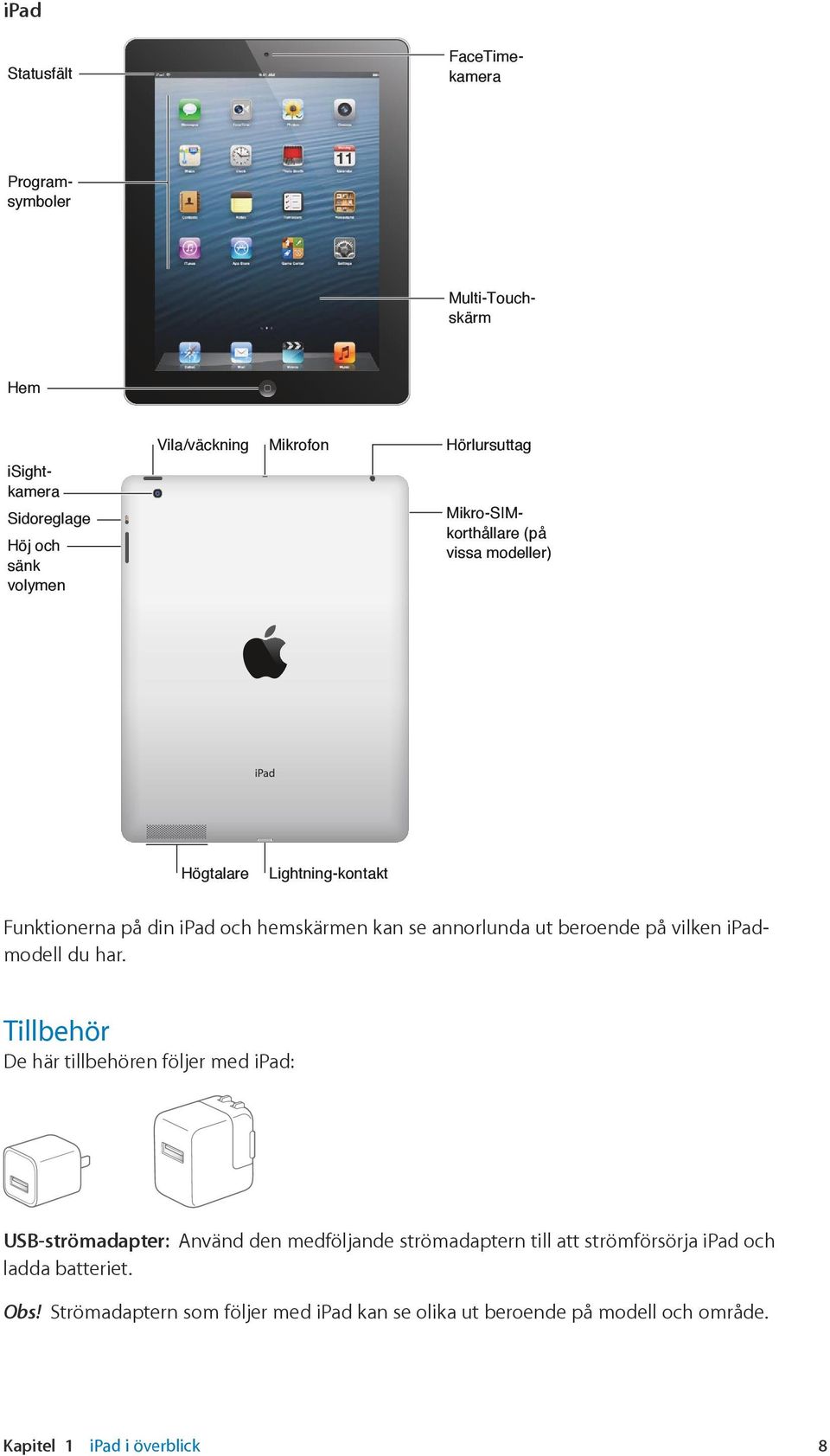 beroende på vilken ipadmodell du har.