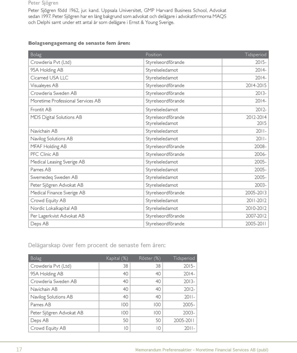 Bolagsengagemang de senaste fem åren: Bolag Position Tidsperiod Crowderia Pvt (Ltd) Styrelseordförande 2015-95A Holding AB Styrelseledamot 2014- Cicamed USA LLC Styrelseledamot 2014- Visualeyes AB