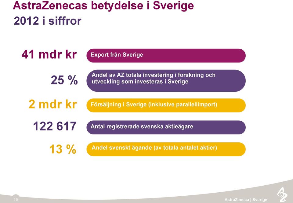 investeras i Sverige Försäljning i Sverige (inklusive parallellimport) Antal