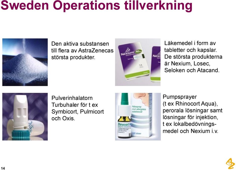 De största produkterna är Nexium, Losec, Seloken och Atacand.