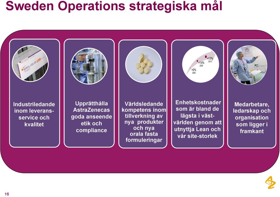 produkter och nya orala fasta formuleringar Enhetskostnader som är bland de lägsta i västvärlden