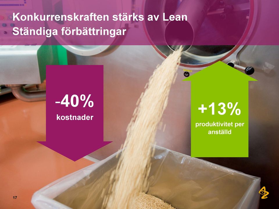 förbättringar - 40%