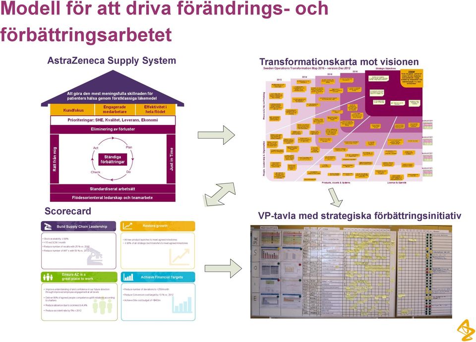 System Transformationskarta mot visionen