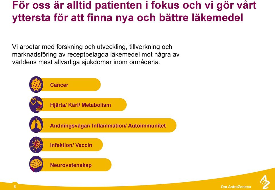 receptbelagda läkemedel mot några av världens mest allvarliga sjukdomar inom områdena: Cancer