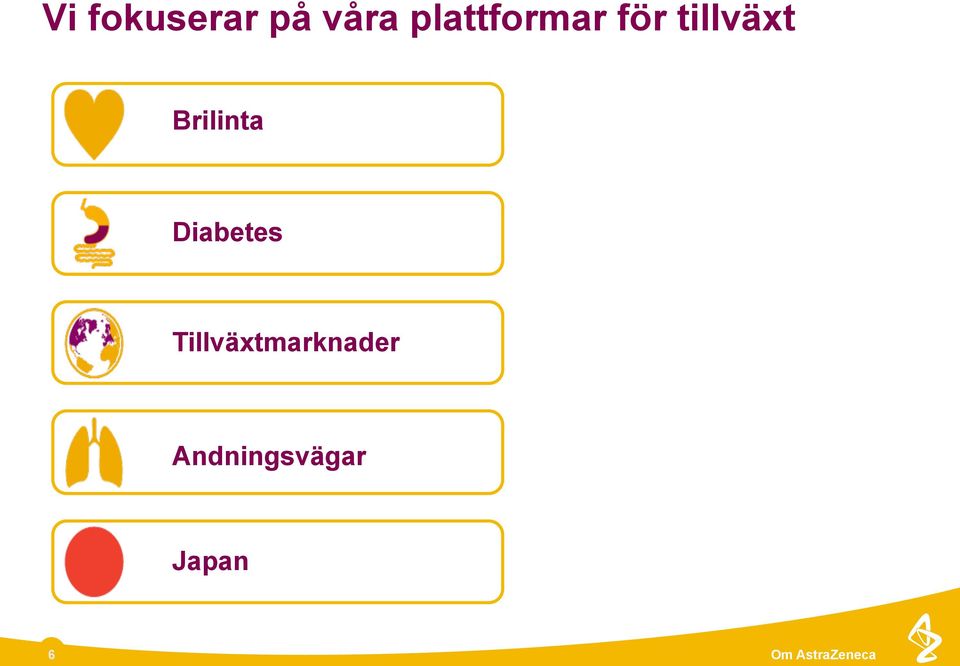 Brilinta Diabetes