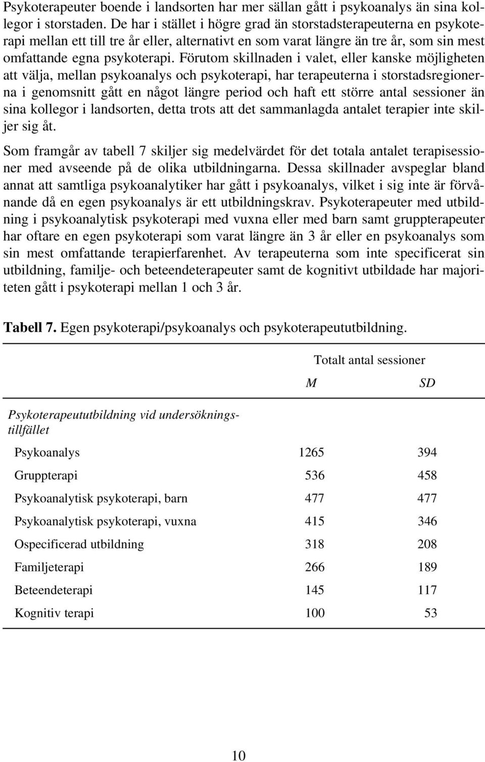 Förutom skillnaden i valet, eller kanske möjligheten att välja, mellan psykoanalys och psykoterapi, har terapeuterna i storstadsregionerna i genomsnitt gått en något längre period och haft ett större
