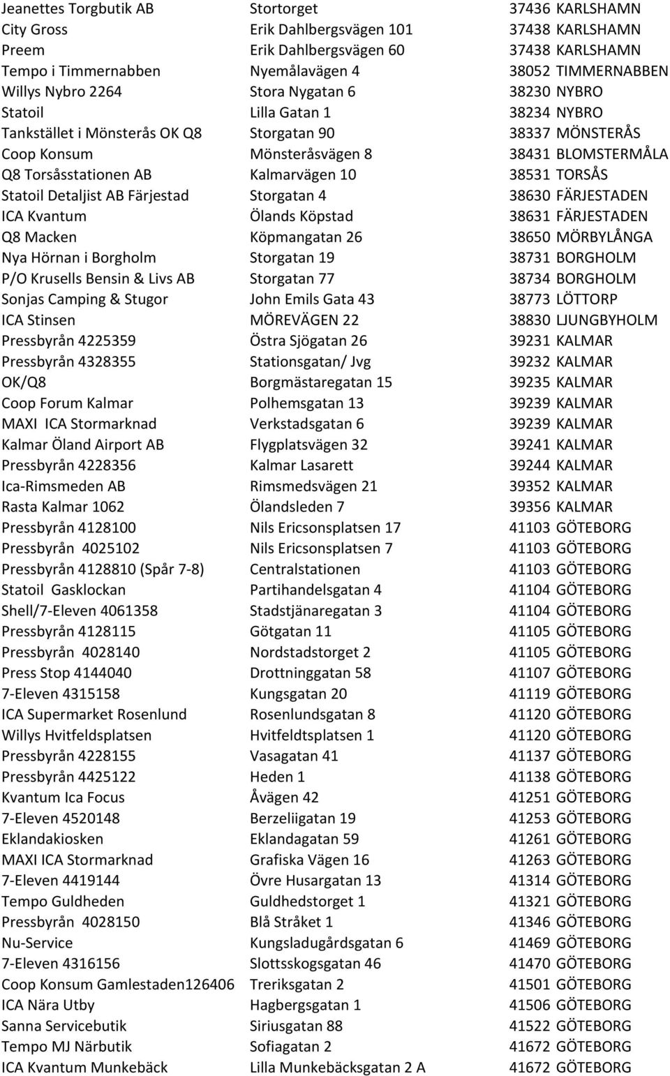 Q8 Torsåsstationen AB Kalmarvägen 10 38531 TORSÅS Statoil Detaljist AB Färjestad Storgatan 4 38630 FÄRJESTADEN ICA Kvantum Ölands Köpstad 38631 FÄRJESTADEN Q8 Macken Köpmangatan 26 38650 MÖRBYLÅNGA