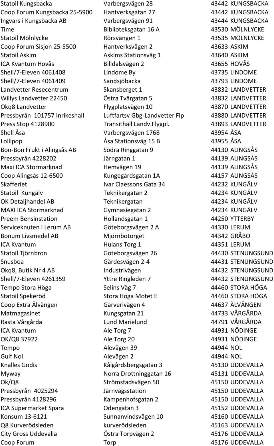 2 43655 HOVÅS Shell/7- Eleven 4061408 Lindome By 43735 LINDOME Shell/7- Eleven 4061409 Sandsjöbacka 43793 LINDOME Landvetter Resecentrum Skansberget 1 43832 LANDVETTER Willys Landvetter 22450 Östra