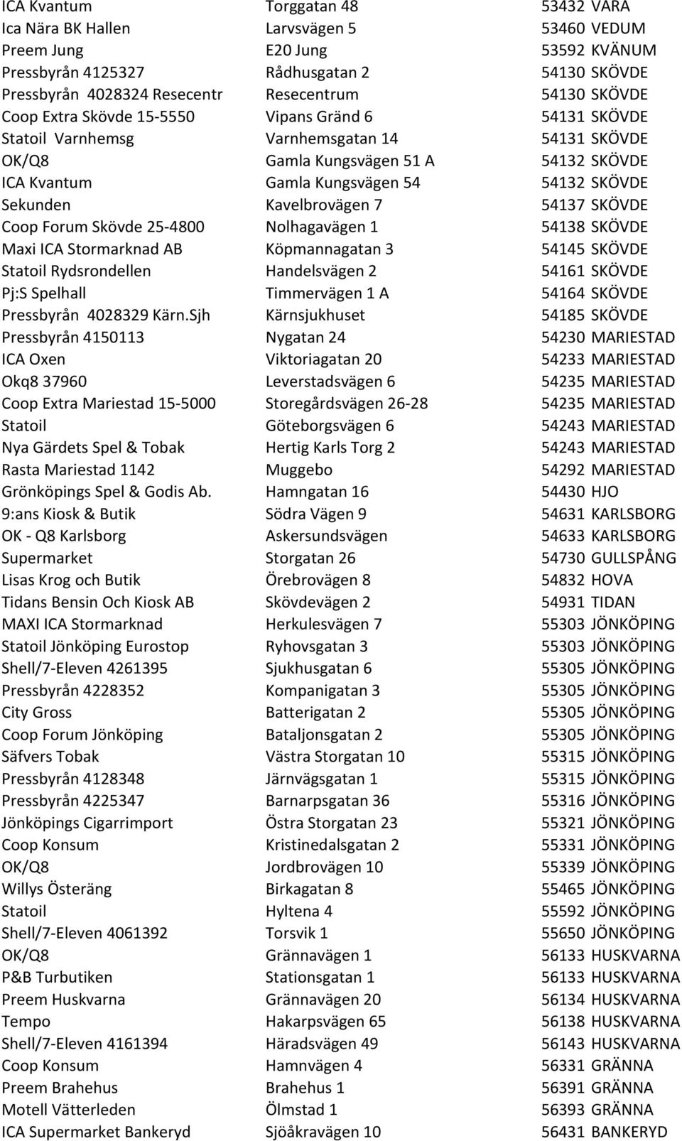 SKÖVDE Sekunden Kavelbrovägen 7 54137 SKÖVDE Coop Forum Skövde 25-4800 Nolhagavägen 1 54138 SKÖVDE Maxi ICA Stormarknad AB Köpmannagatan 3 54145 SKÖVDE Statoil Rydsrondellen Handelsvägen 2 54161