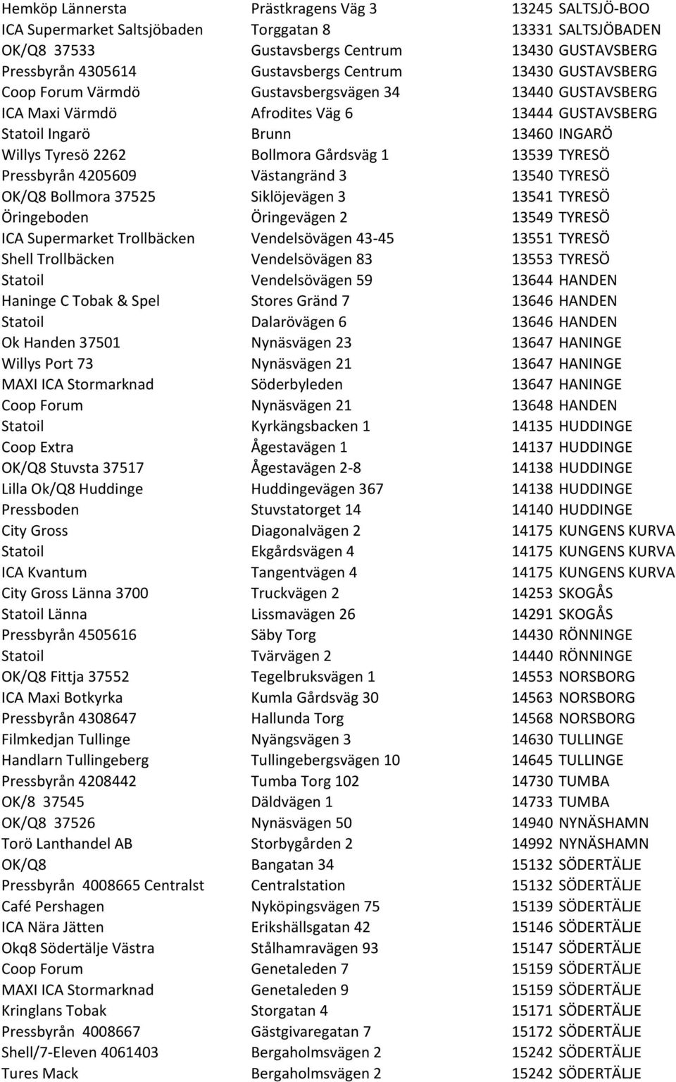 Gårdsväg 1 13539 TYRESÖ Pressbyrån 4205609 Västangränd 3 13540 TYRESÖ OK/Q8 Bollmora 37525 Siklöjevägen 3 13541 TYRESÖ Öringeboden Öringevägen 2 13549 TYRESÖ ICA Supermarket Trollbäcken Vendelsövägen