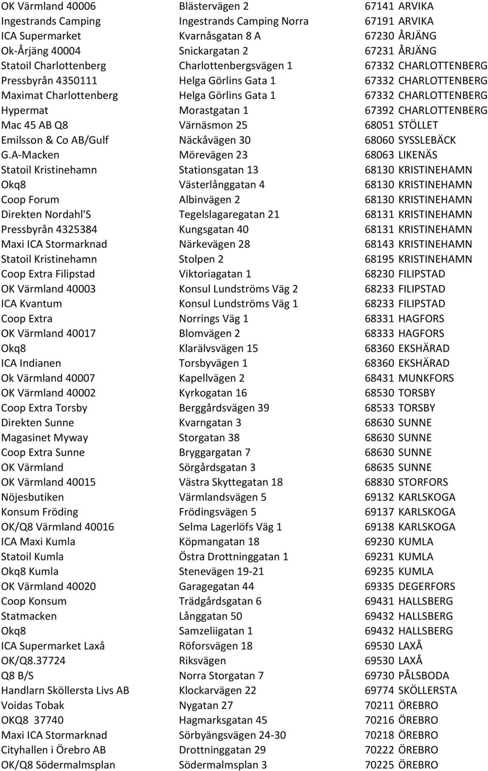 Hypermat Morastgatan 1 67392 CHARLOTTENBERG Mac 45 AB Q8 Värnäsmon 25 68051 STÖLLET Emilsson & Co AB/Gulf Näckåvägen 30 68060 SYSSLEBÄCK G.