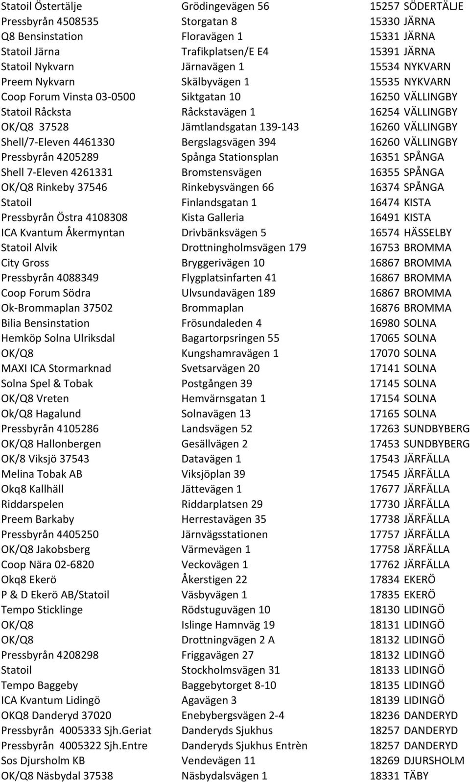 139-143 16260 VÄLLINGBY Shell/7- Eleven 4461330 Bergslagsvägen 394 16260 VÄLLINGBY Pressbyrån 4205289 Spånga Stationsplan 16351 SPÅNGA Shell 7- Eleven 4261331 Bromstensvägen 16355 SPÅNGA OK/Q8