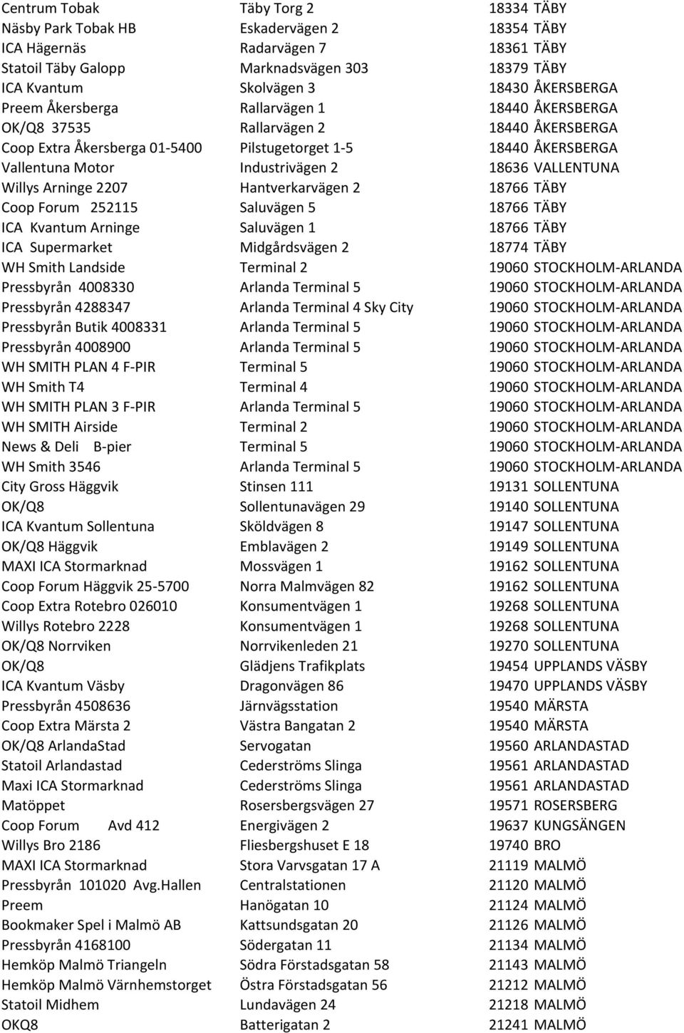 2 18636 VALLENTUNA Willys Arninge 2207 Hantverkarvägen 2 18766 TÄBY Coop Forum 252115 Saluvägen 5 18766 TÄBY ICA Kvantum Arninge Saluvägen 1 18766 TÄBY ICA Supermarket Midgårdsvägen 2 18774 TÄBY WH