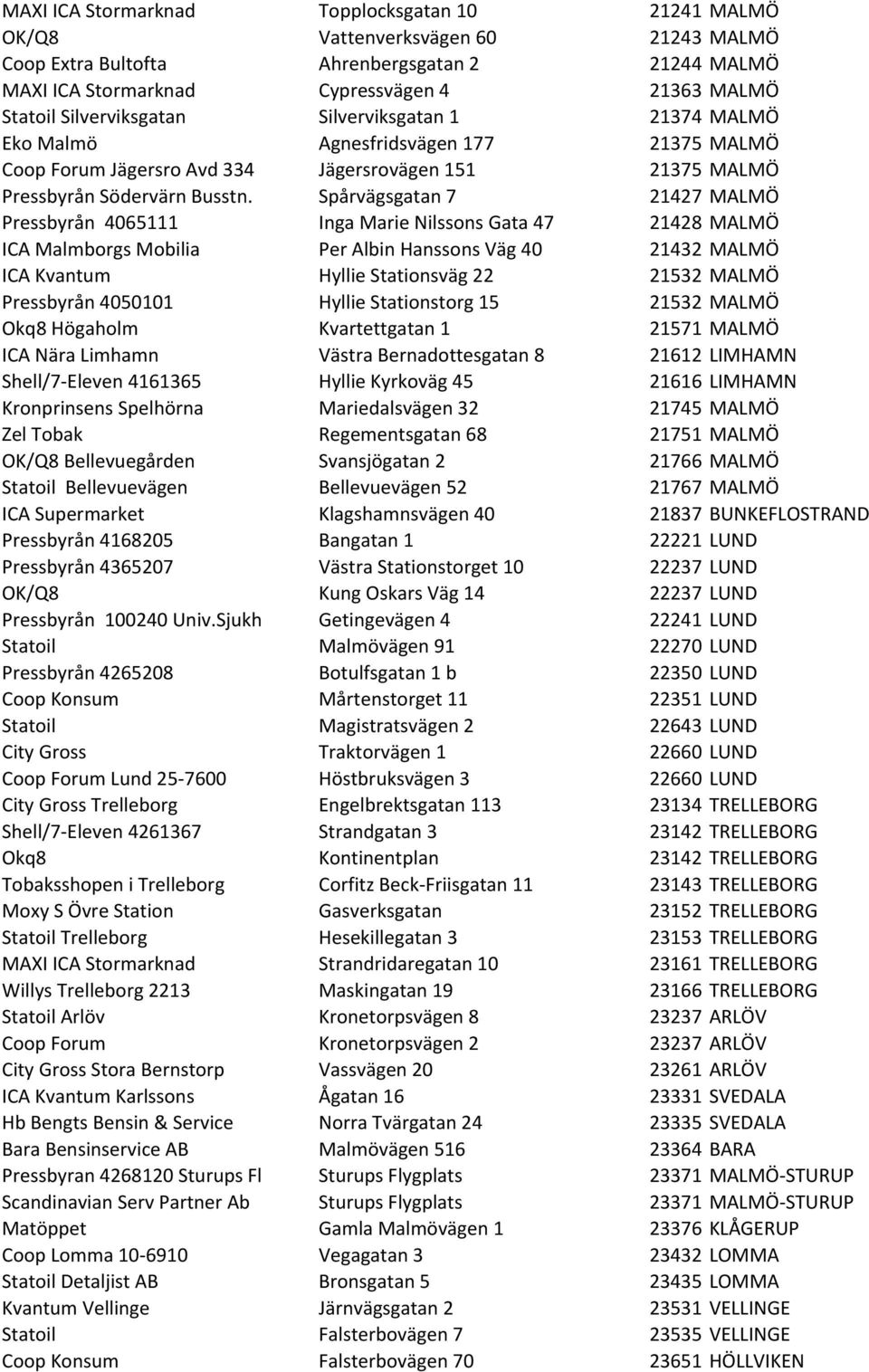 Spårvägsgatan 7 21427 MALMÖ Pressbyrån 4065111 Inga Marie Nilssons Gata 47 21428 MALMÖ ICA Malmborgs Mobilia Per Albin Hanssons Väg 40 21432 MALMÖ ICA Kvantum Hyllie Stationsväg 22 21532 MALMÖ