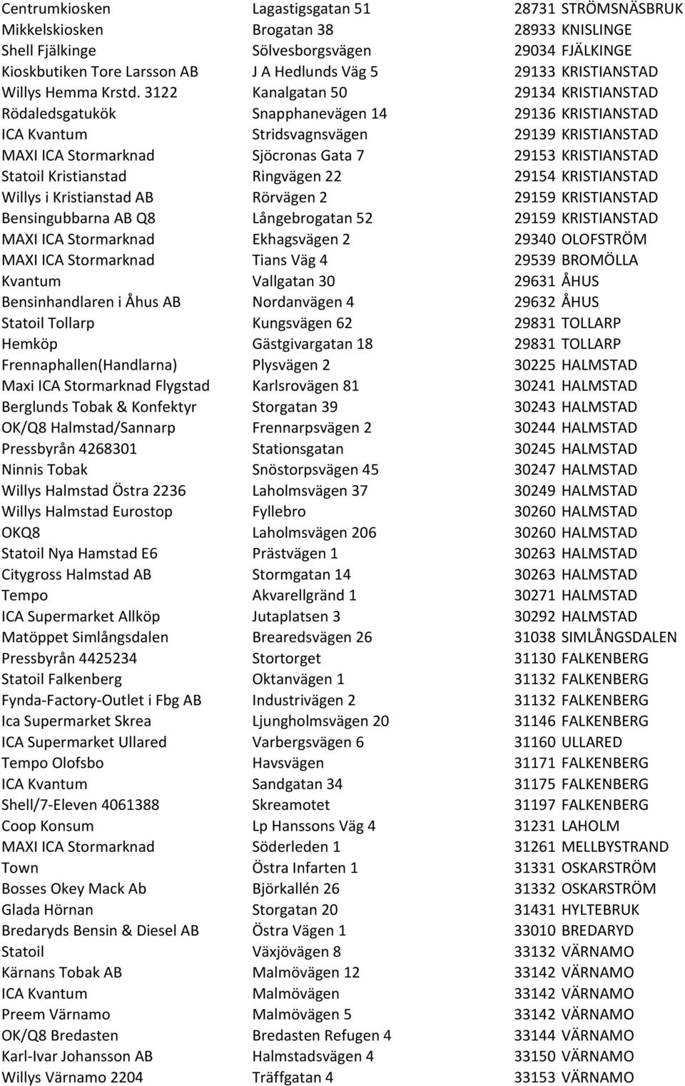 3122 Kanalgatan 50 29134 KRISTIANSTAD Rödaledsgatukök Snapphanevägen 14 29136 KRISTIANSTAD ICA Kvantum Stridsvagnsvägen 29139 KRISTIANSTAD MAXI ICA Stormarknad Sjöcronas Gata 7 29153 KRISTIANSTAD