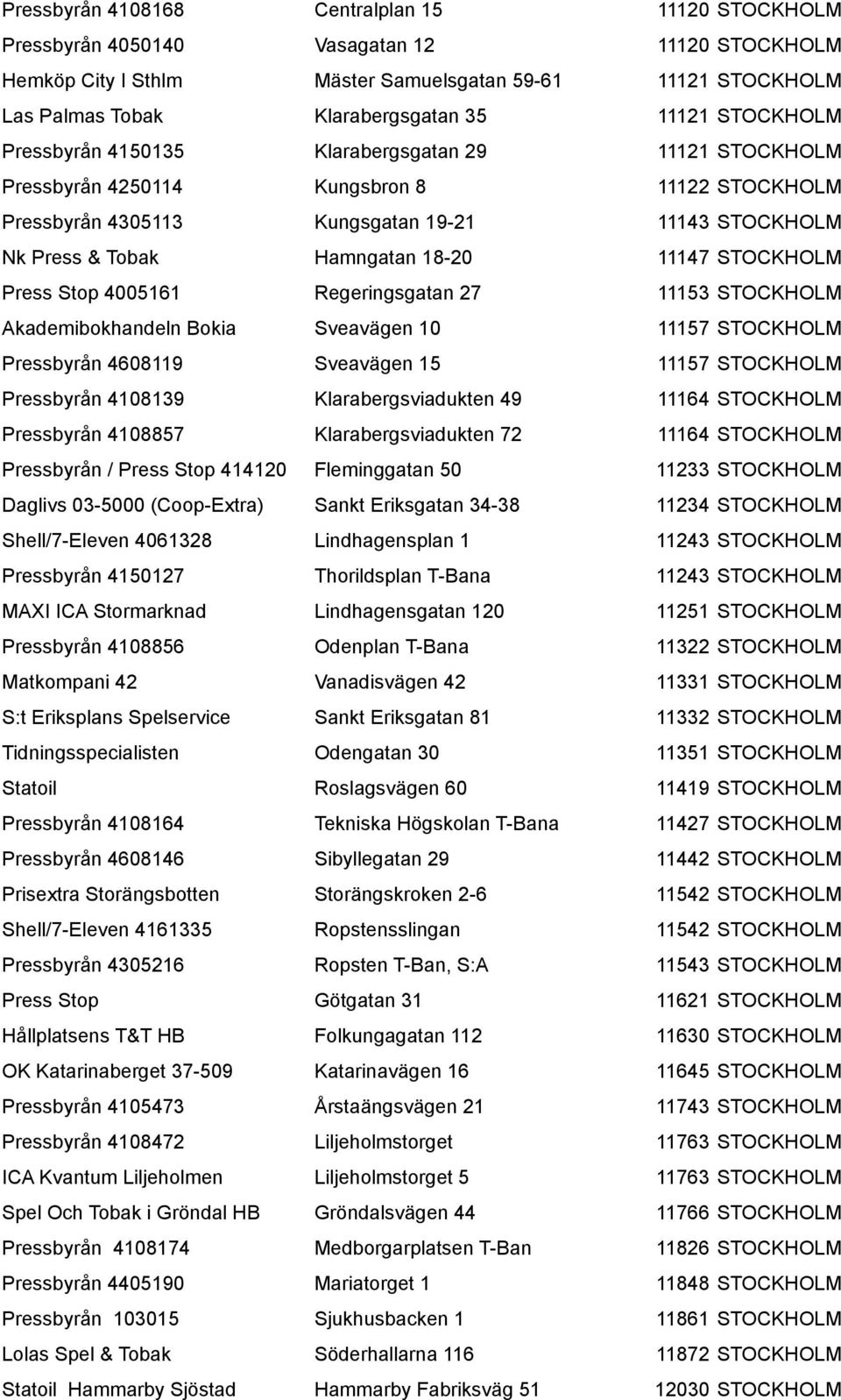 18-20 11147 STOCKHOLM Press Stop 4005161 Regeringsgatan 27 11153 STOCKHOLM Akademibokhandeln Bokia Sveavägen 10 11157 STOCKHOLM Pressbyrån 4608119 Sveavägen 15 11157 STOCKHOLM Pressbyrån 4108139