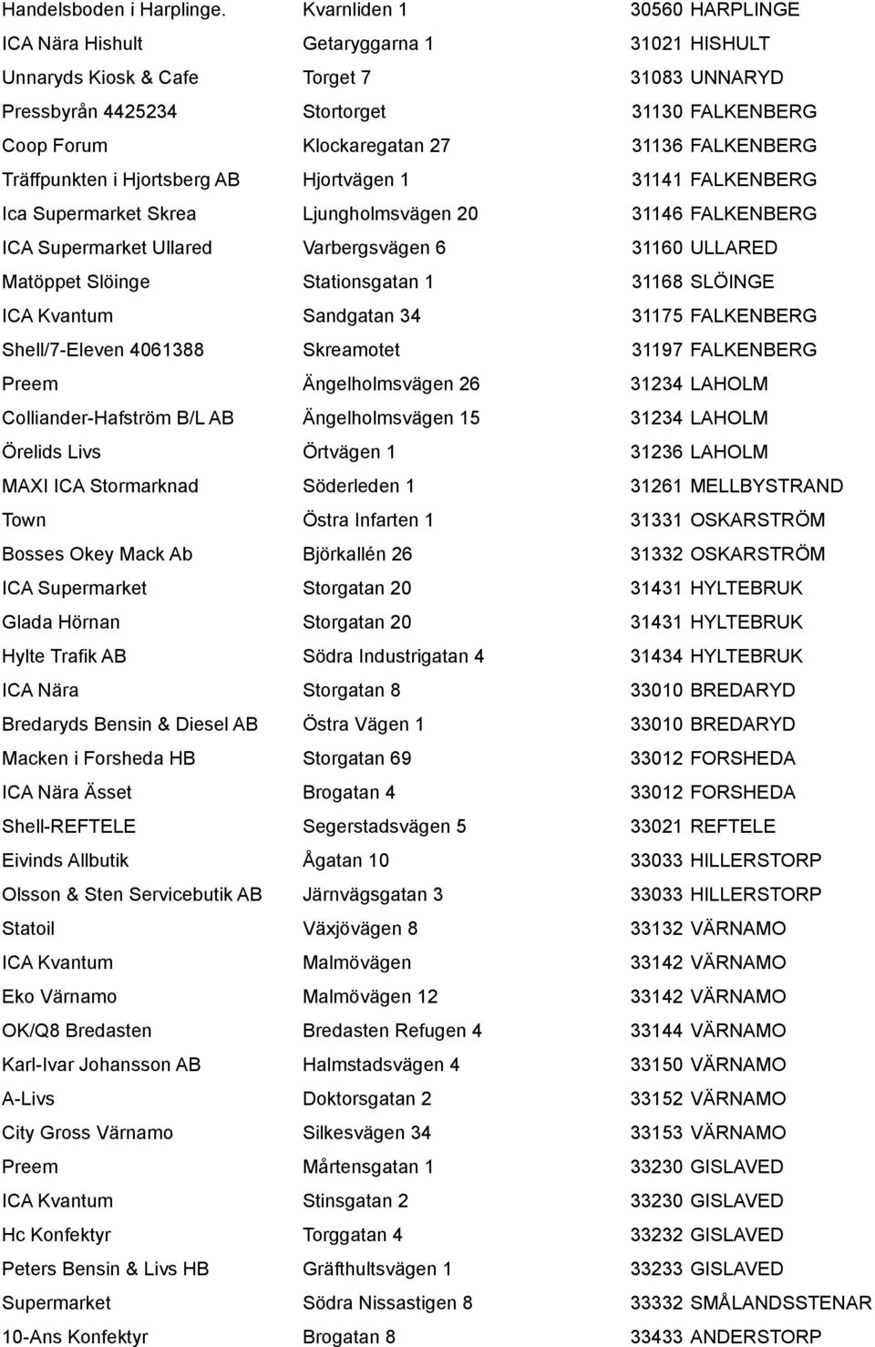 31136 FALKENBERG Träffpunkten i Hjortsberg AB Hjortvägen 1 31141 FALKENBERG Ica Supermarket Skrea Ljungholmsvägen 20 31146 FALKENBERG ICA Supermarket Ullared Varbergsvägen 6 31160 ULLARED Matöppet