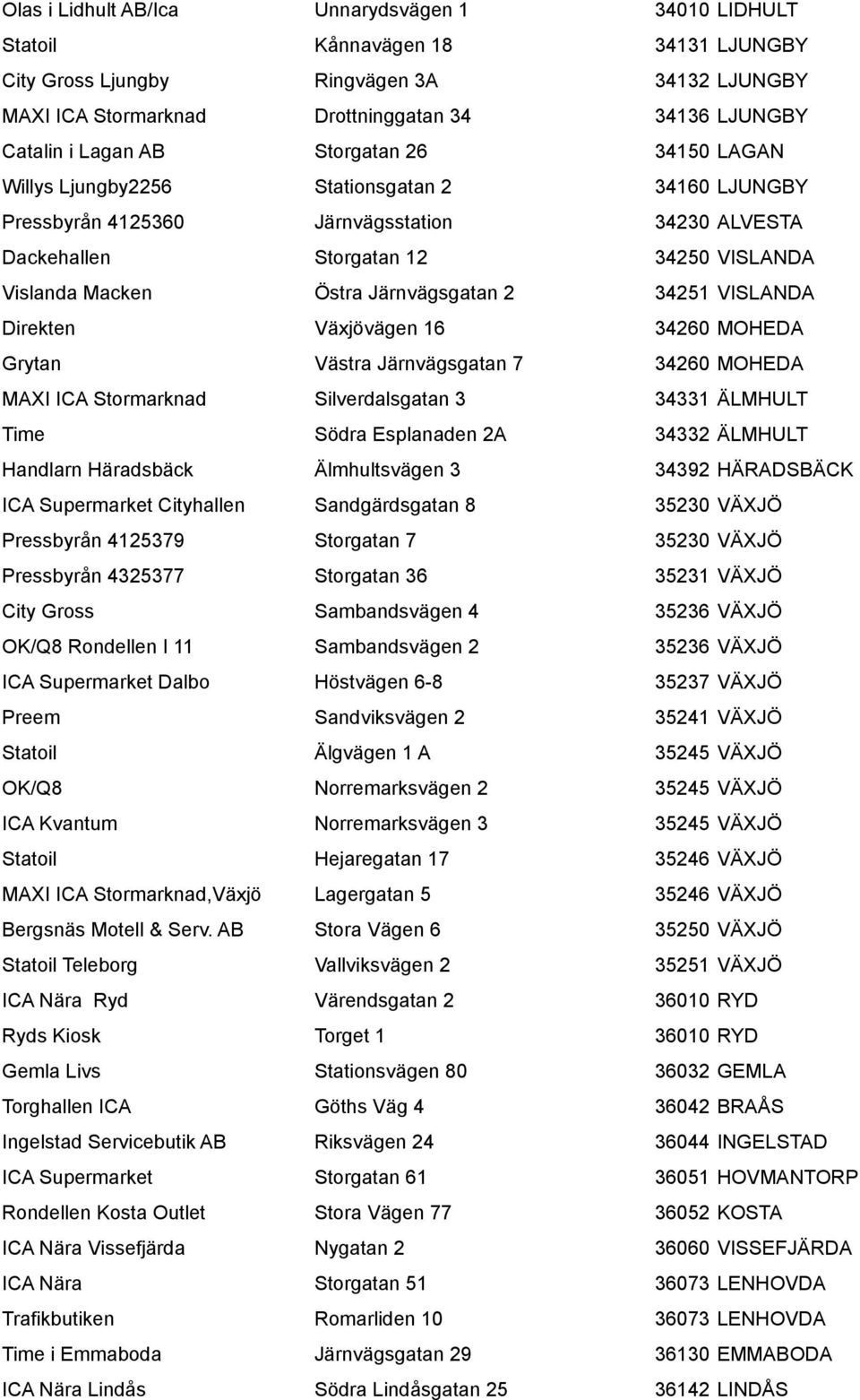 Järnvägsgatan 2 34251 VISLANDA Direkten Växjövägen 16 34260 MOHEDA Grytan Västra Järnvägsgatan 7 34260 MOHEDA MAXI ICA Stormarknad Silverdalsgatan 3 34331 ÄLMHULT Time Södra Esplanaden 2A 34332