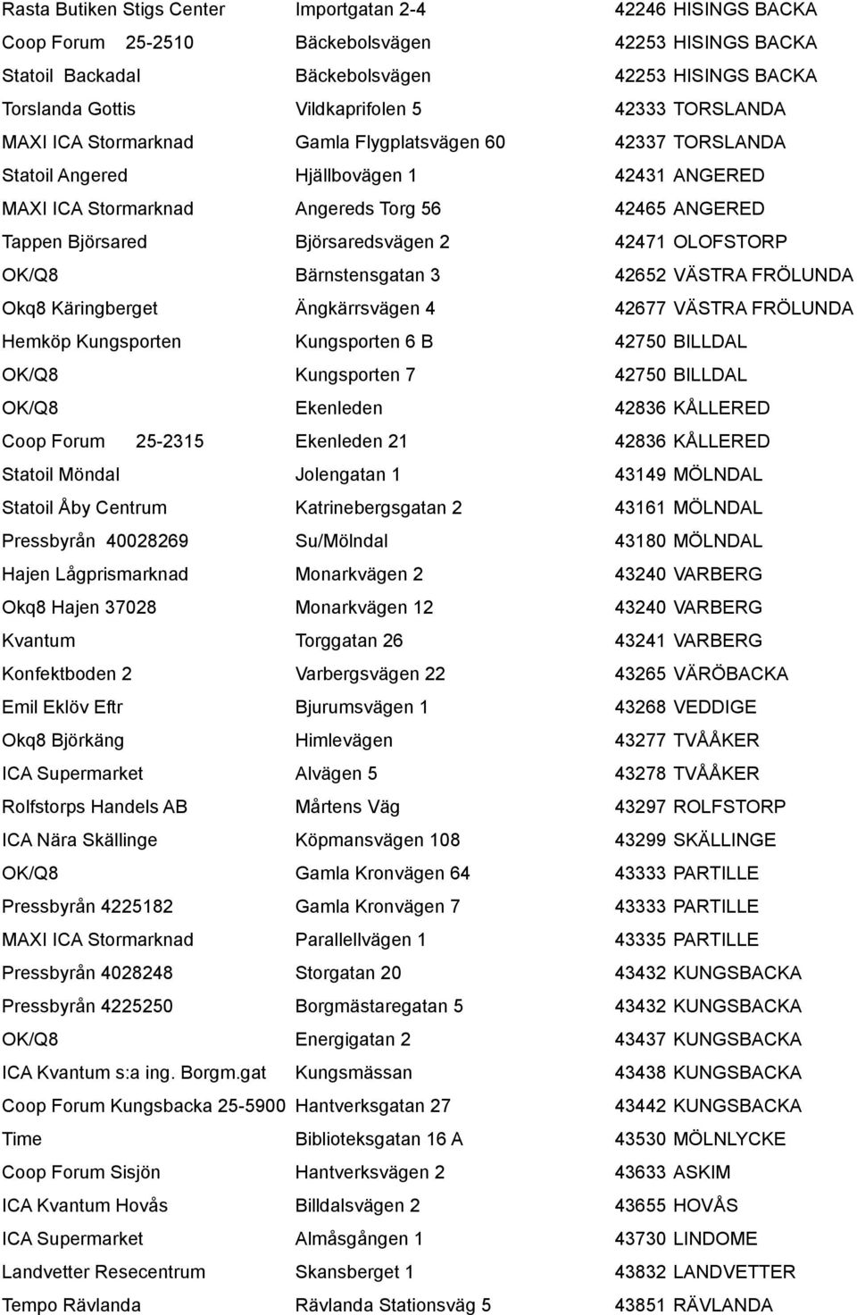 Björsared Björsaredsvägen 2 42471 OLOFSTORP OK/Q8 Bärnstensgatan 3 42652 VÄSTRA FRÖLUNDA Okq8 Käringberget Ängkärrsvägen 4 42677 VÄSTRA FRÖLUNDA Hemköp Kungsporten Kungsporten 6 B 42750 BILLDAL OK/Q8