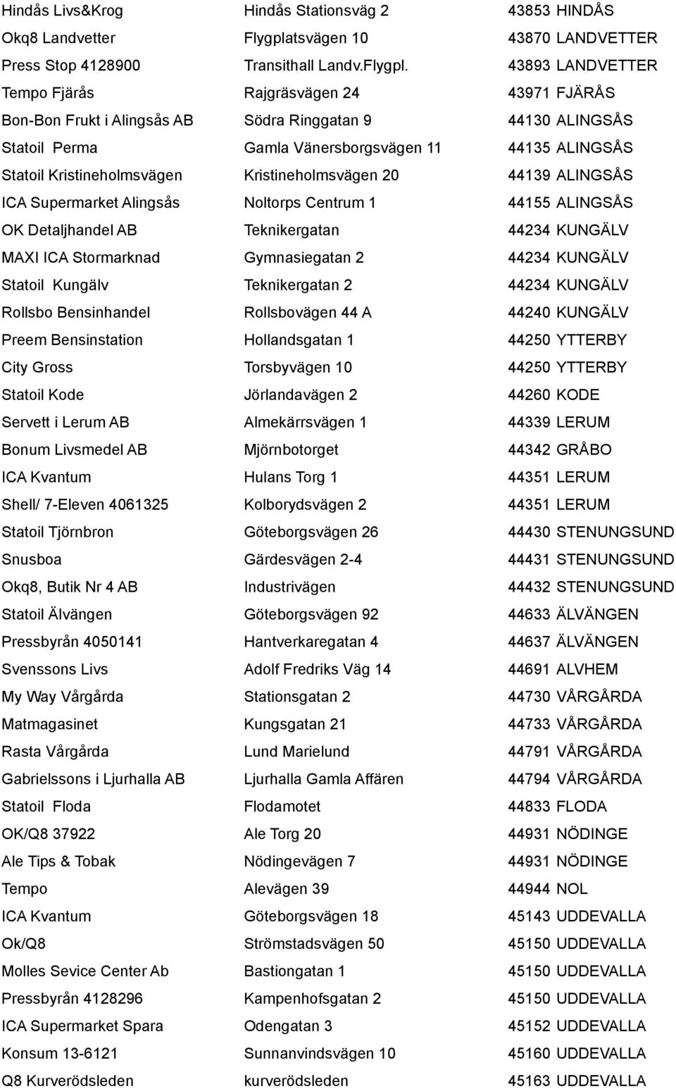 43893 LANDVETTER Tempo Fjärås Rajgräsvägen 24 43971 FJÄRÅS Bon-Bon Frukt i Alingsås AB Södra Ringgatan 9 44130 ALINGSÅS Statoil Perma Gamla Vänersborgsvägen 11 44135 ALINGSÅS Statoil