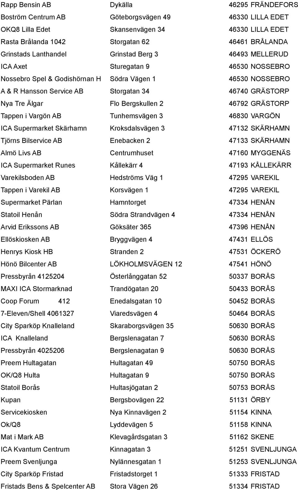 GRÄSTORP Nya Tre Älgar Flo Bergskullen 2 46792 GRÄSTORP Tappen i Vargön AB Tunhemsvägen 3 46830 VARGÖN ICA Supermarket Skärhamn Kroksdalsvägen 3 47132 SKÄRHAMN Tjörns Bilservice AB Enebacken 2 47133