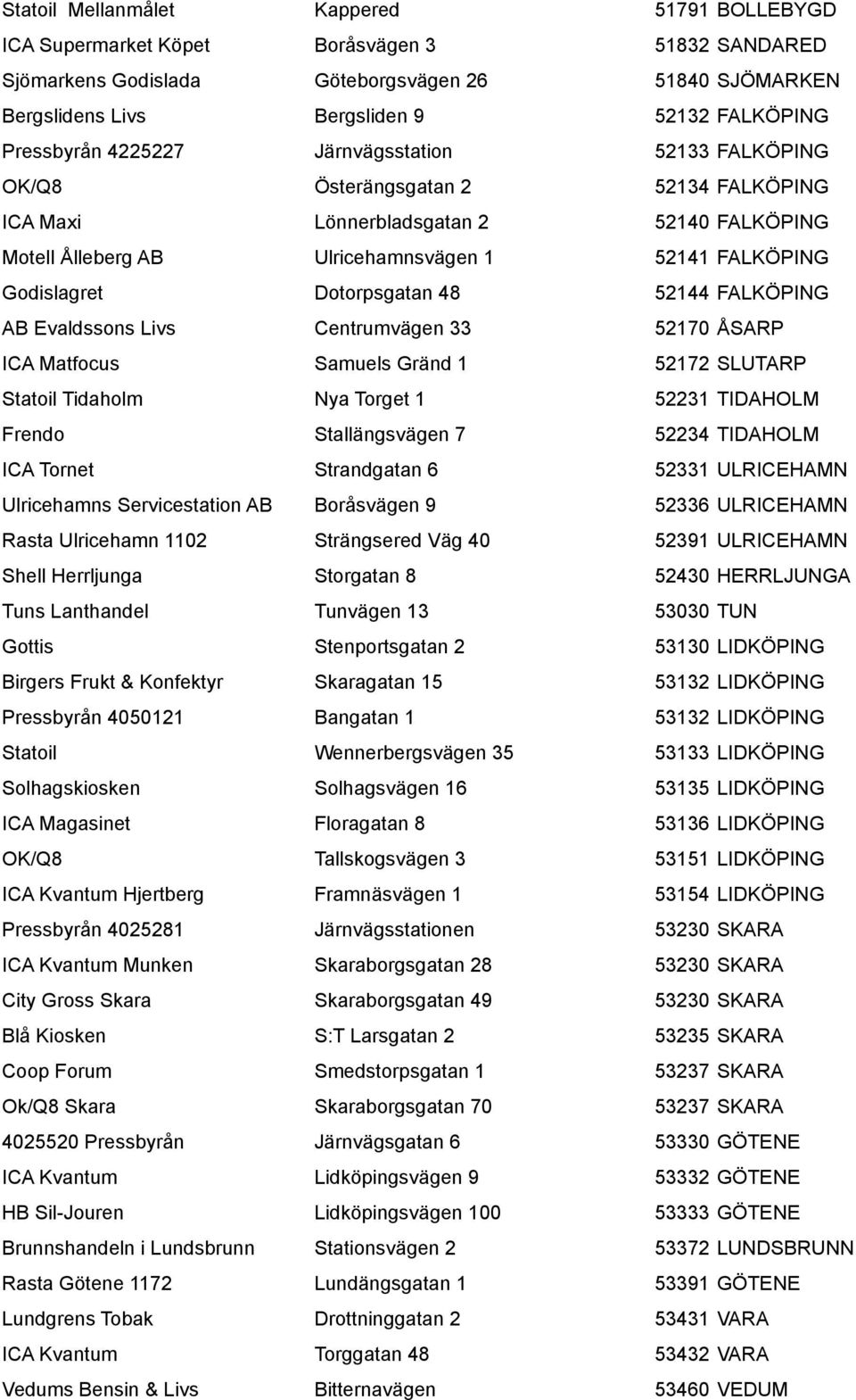 Dotorpsgatan 48 52144 FALKÖPING AB Evaldssons Livs Centrumvägen 33 52170 ÅSARP ICA Matfocus Samuels Gränd 1 52172 SLUTARP Statoil Tidaholm Nya Torget 1 52231 TIDAHOLM Frendo Stallängsvägen 7 52234