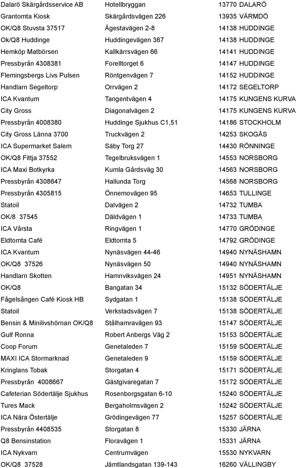 SEGELTORP ICA Kvantum Tangentvägen 4 14175 KUNGENS KURVA City Gross Diagonalvägen 2 14175 KUNGENS KURVA Pressbyrån 4008380 Huddinge Sjukhus C1,51 14186 STOCKHOLM City Gross Länna 3700 Truckvägen 2