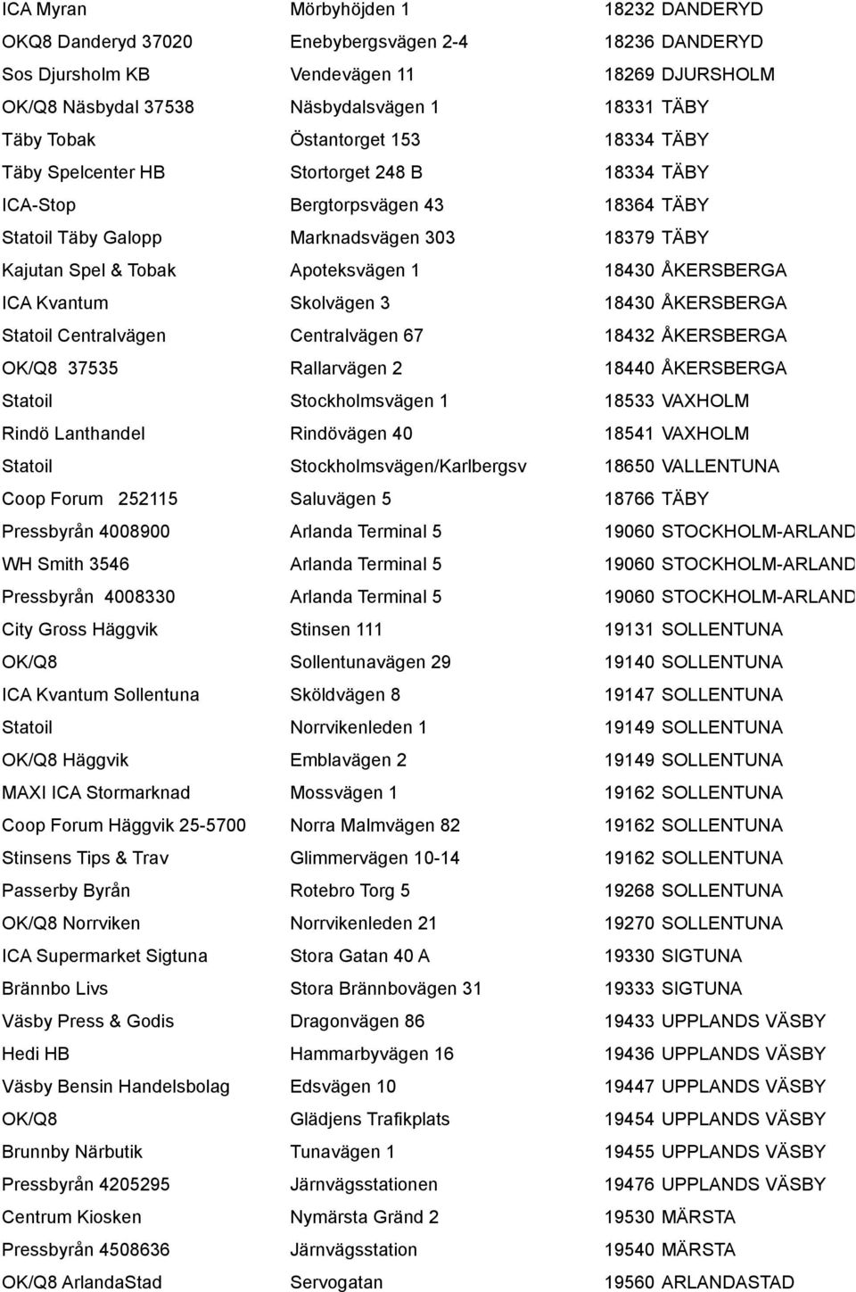 Apoteksvägen 1 18430 ÅKERSBERGA ICA Kvantum Skolvägen 3 18430 ÅKERSBERGA Statoil Centralvägen Centralvägen 67 18432 ÅKERSBERGA OK/Q8 37535 Rallarvägen 2 18440 ÅKERSBERGA Statoil Stockholmsvägen 1