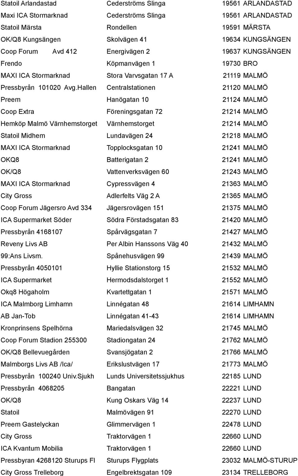 Hallen Centralstationen 21120 MALMÖ Preem Hanögatan 10 21124 MALMÖ Coop Extra Föreningsgatan 72 21214 MALMÖ Hemköp Malmö Värnhemstorget Värnhemstorget 21214 MALMÖ Statoil Midhem Lundavägen 24 21218