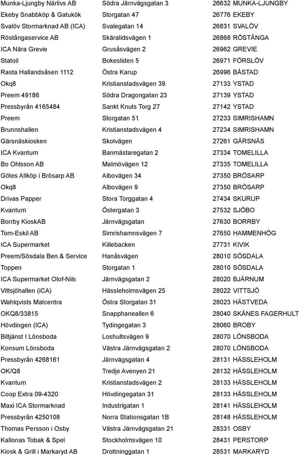 Preem 49186 Södra Dragongatan 23 27139 YSTAD Pressbyrån 4165484 Sankt Knuts Torg 27 27142 YSTAD Preem Storgatan 51 27233 SIMRISHAMN Brunnshallen Kristianstadsvägen 4 27234 SIMRISHAMN Gärsnäskiosken