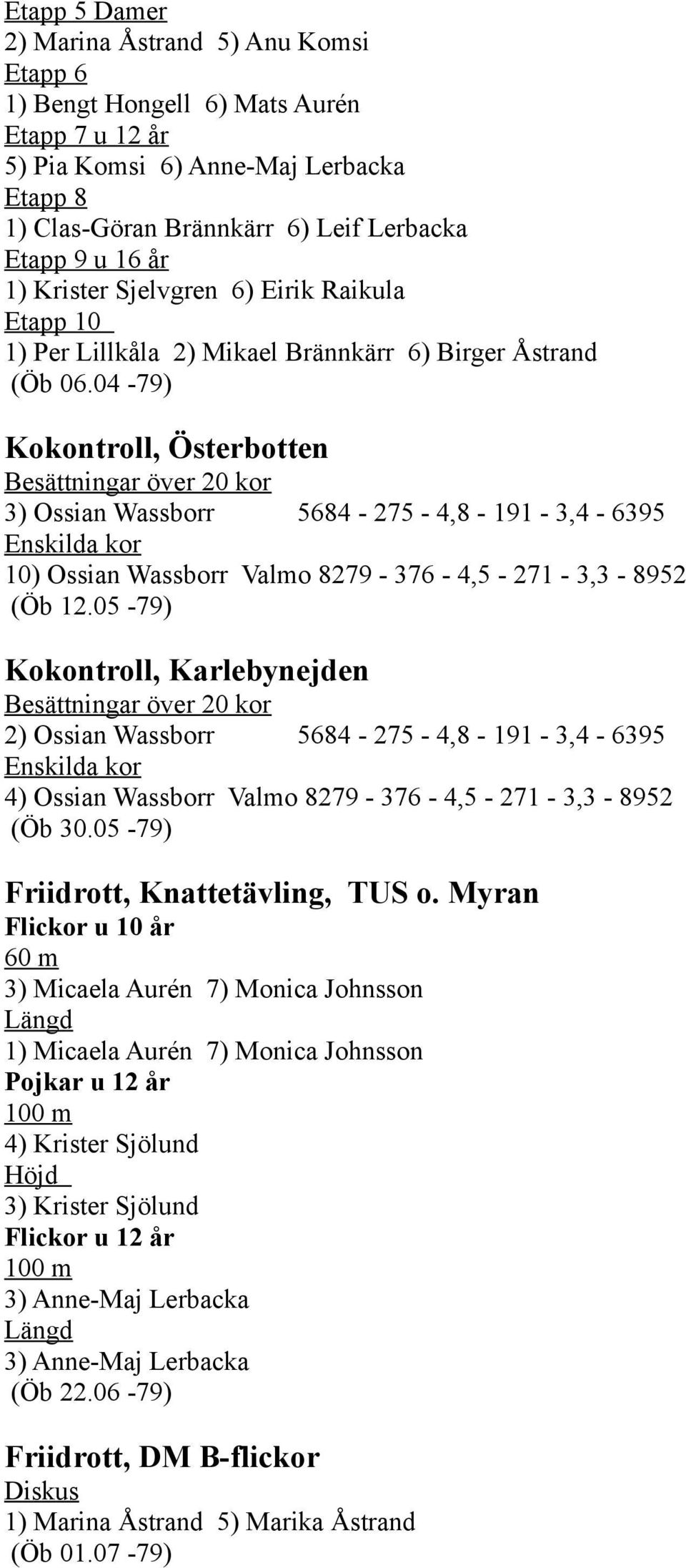 04-79) Kokontroll, Österbotten Besättningar över 20 kor 3) Ossian Wassborr 5684-275 - 4,8-191 - 3,4-6395 Enskilda kor 10) Ossian Wassborr Valmo 8279-376 - 4,5-271 - 3,3-8952 (Öb 12.