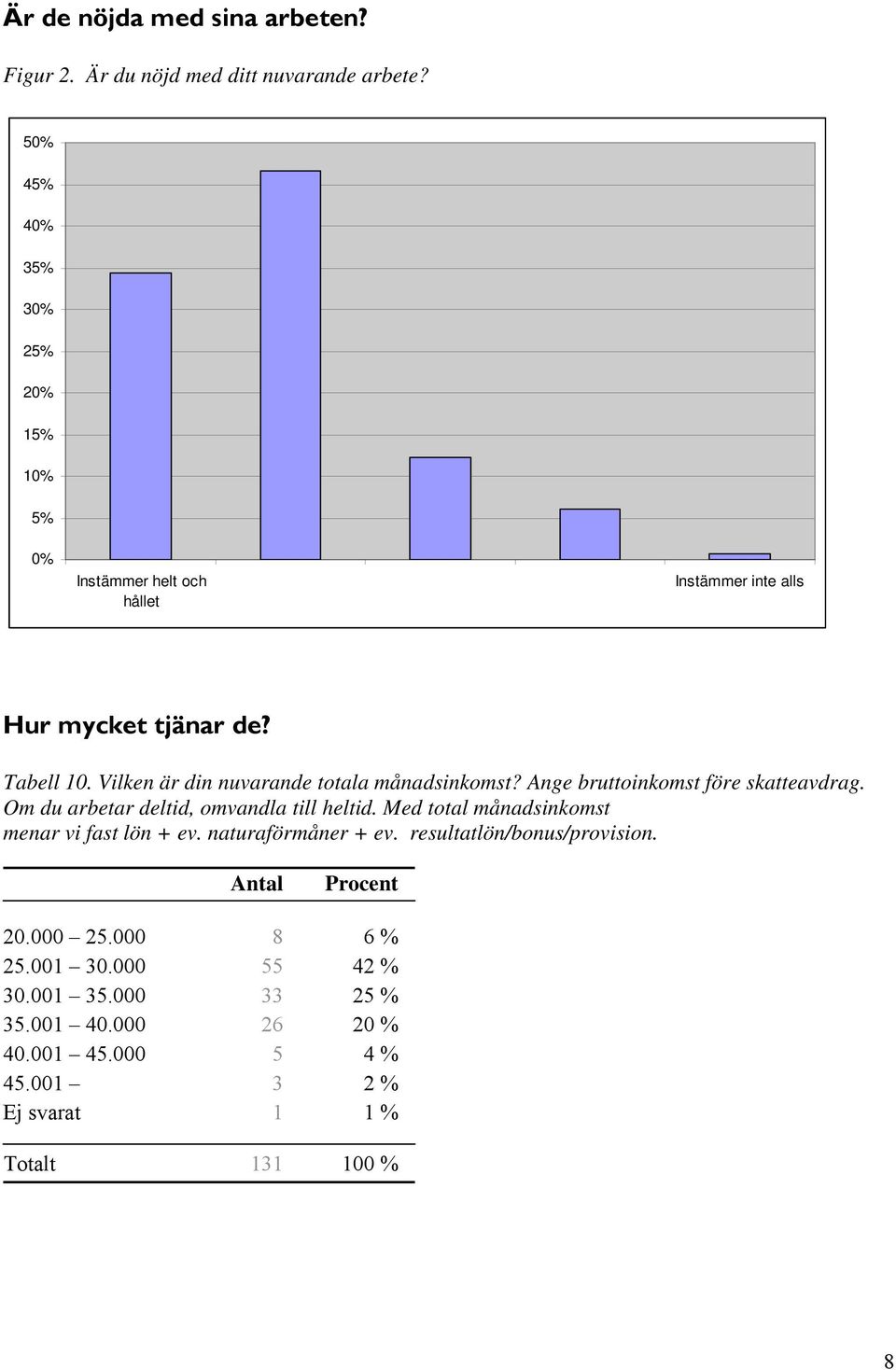 Vilken är din nuvarande totala månadsinkomst? Ange bruttoinkomst före skatteavdrag. Om du arbetar deltid, omvandla till heltid.