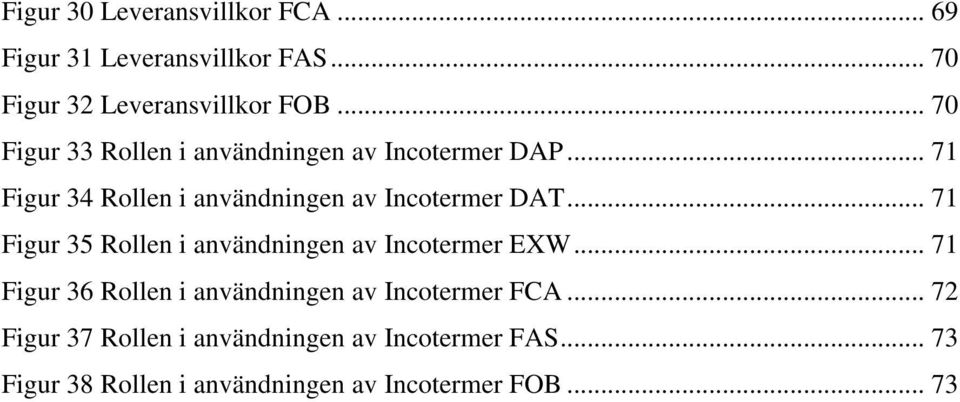 .. 71 Figur 35 Rollen i användningen av Incotermer EXW... 71 Figur 36 Rollen i användningen av Incotermer FCA.