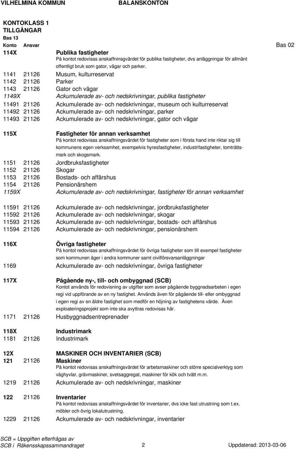 och kulturreservat 11492 21126 Ackumulerade av- och nedskrivningar, parker 11493 21126 Ackumulerade av- och nedskrivningar, gator och vägar 115X Fastigheter för annan verksamhet På kontot redovisas