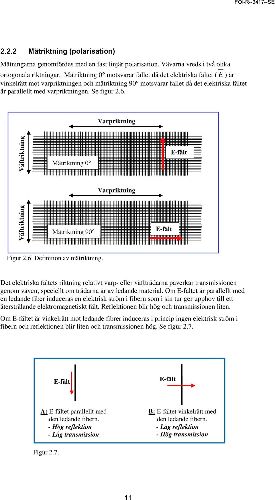 Varpriktning Väftriktning 0 E-fält Varpriktning Väftriktning 90 E-fält Figur 2.6 Definition av mätriktning.