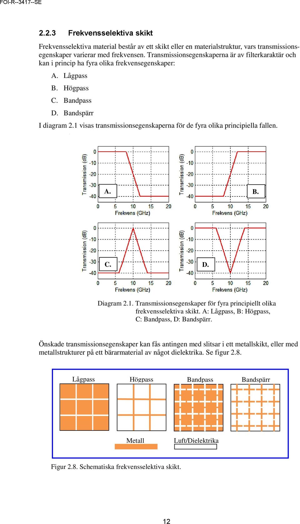 1 visas transmissionsegenskaperna för de fyra olika principiella fallen. A. B. C. D. Diagram 2.1. Transmissionsegenskaper för fyra principiellt olika frekvensselektiva skikt.