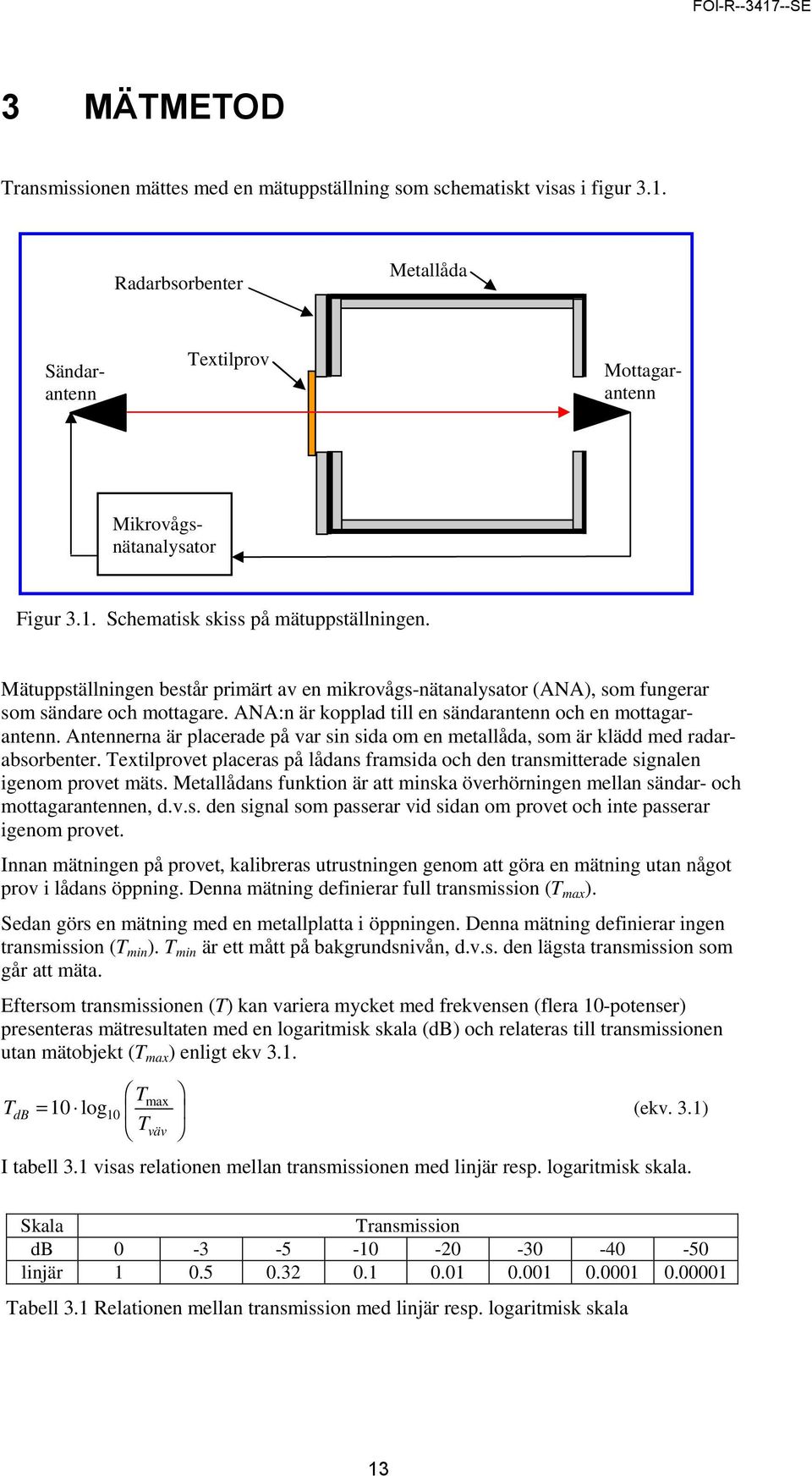 Antennerna är placerade på var sin sida om en metallåda, som är klädd med radarabsorbenter. Textilprovet placeras på lådans framsida och den transmitterade signalen igenom provet mäts.