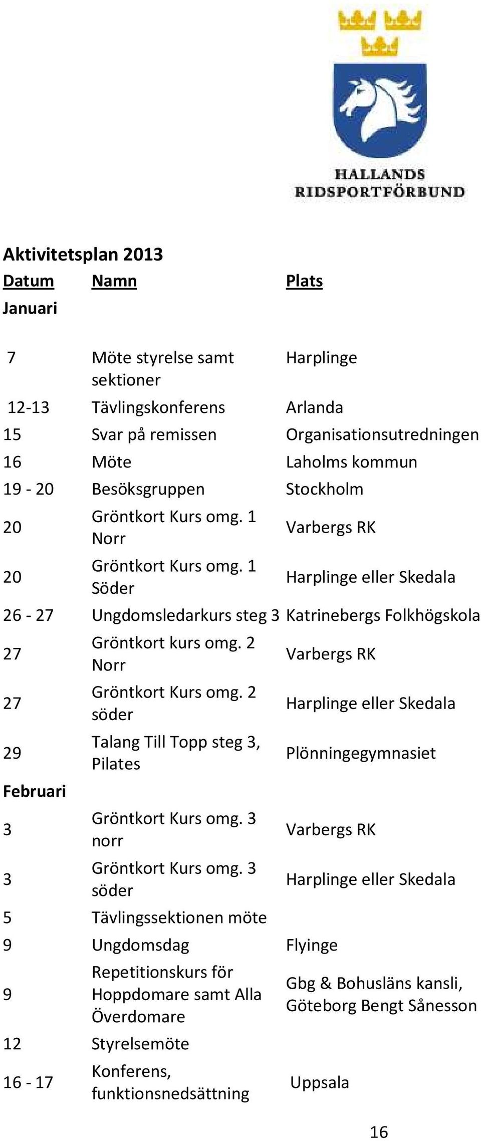 1 Söder Varbergs RK Harplinge eller Skedala 26-27 Ungdomsledarkurs steg 3 Katrinebergs Folkhögskola 27 27 29 Februari 3 3 Gröntkort kurs omg. 2 Norr Gröntkort Kurs omg.