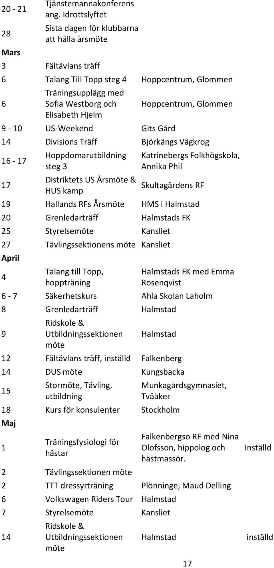 Gits Gård Hoppcentrum, Glommen 14 Divisions Träff Björkängs Vägkrog 16-17 17 Hoppdomarutbildning steg 3 Distriktets US Årsmöte & HUS kamp Katrinebergs Folkhögskola, Annika Phil Skultagårdens RF 19